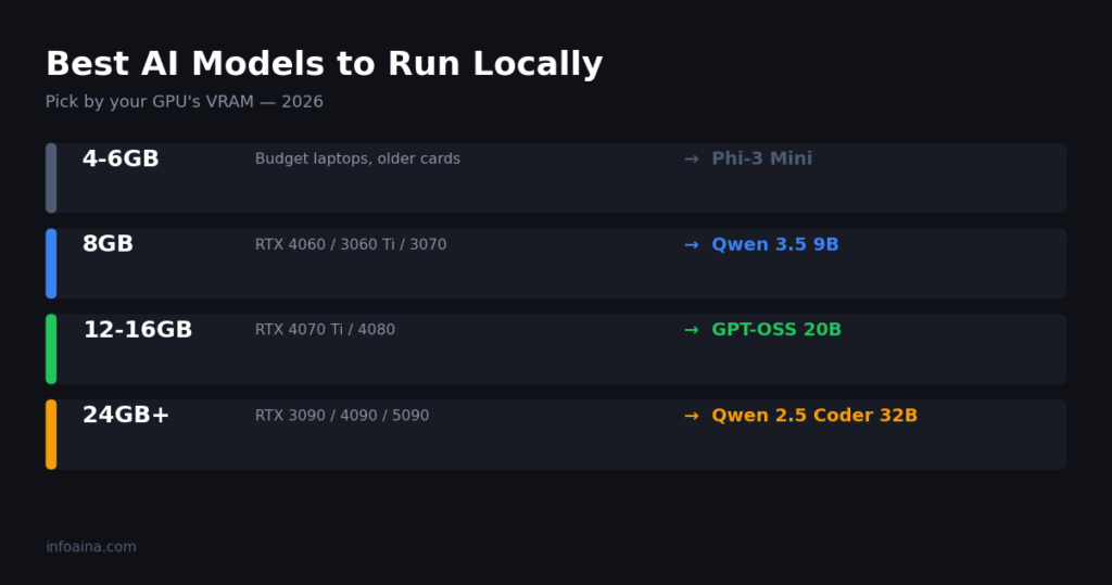 best ai models to run locally