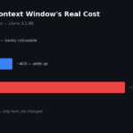 Ollama Context Window